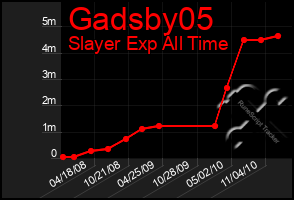 Total Graph of Gadsby05