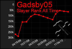 Total Graph of Gadsby05