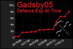 Total Graph of Gadsby05