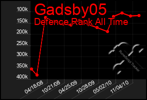 Total Graph of Gadsby05