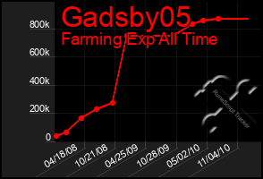 Total Graph of Gadsby05