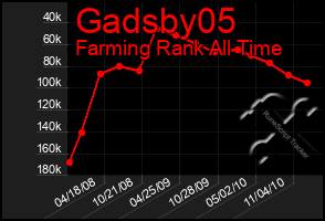 Total Graph of Gadsby05