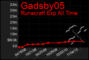 Total Graph of Gadsby05