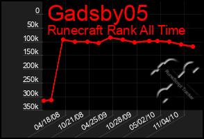 Total Graph of Gadsby05