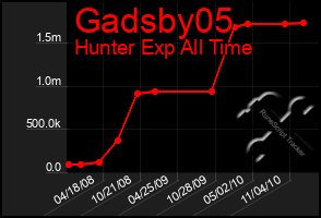 Total Graph of Gadsby05