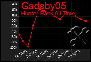 Total Graph of Gadsby05