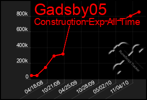 Total Graph of Gadsby05