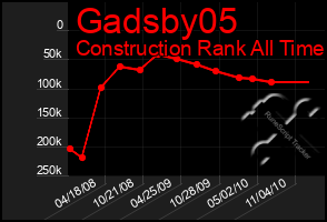 Total Graph of Gadsby05