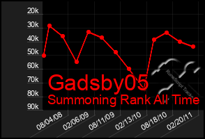 Total Graph of Gadsby05