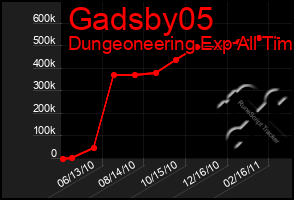 Total Graph of Gadsby05