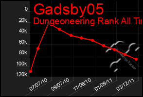 Total Graph of Gadsby05