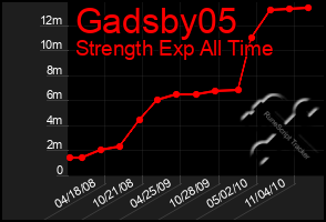 Total Graph of Gadsby05