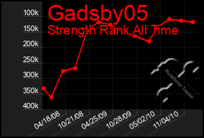 Total Graph of Gadsby05