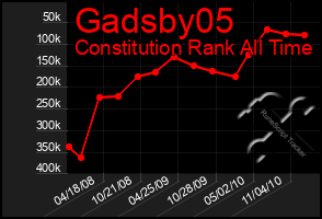 Total Graph of Gadsby05