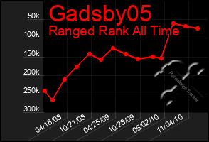 Total Graph of Gadsby05