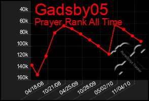 Total Graph of Gadsby05