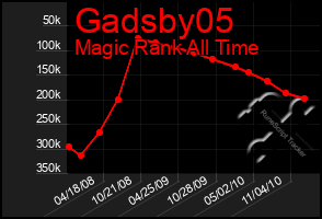 Total Graph of Gadsby05