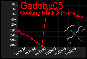 Total Graph of Gadsby05