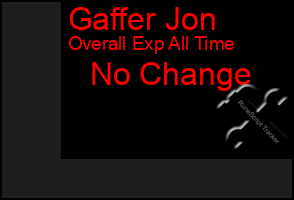 Total Graph of Gaffer Jon