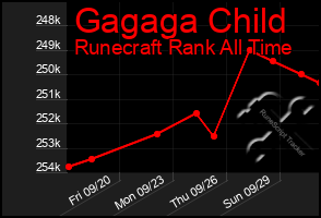Total Graph of Gagaga Child