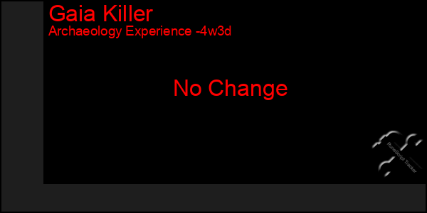 Last 31 Days Graph of Gaia Killer