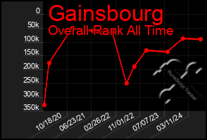 Total Graph of Gainsbourg