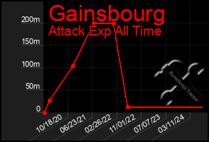 Total Graph of Gainsbourg