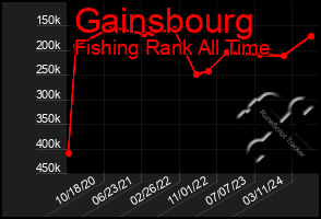 Total Graph of Gainsbourg