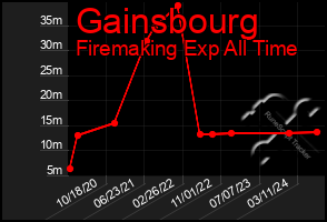 Total Graph of Gainsbourg