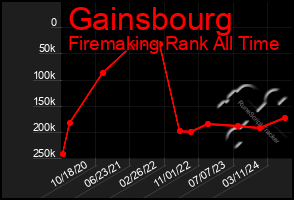 Total Graph of Gainsbourg