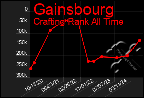 Total Graph of Gainsbourg