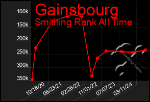 Total Graph of Gainsbourg