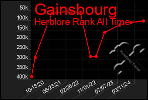 Total Graph of Gainsbourg