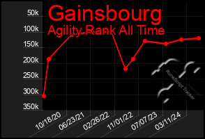 Total Graph of Gainsbourg