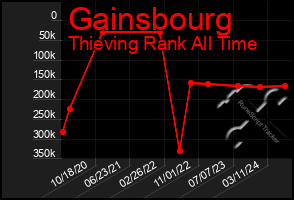 Total Graph of Gainsbourg