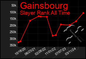 Total Graph of Gainsbourg