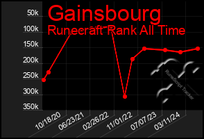 Total Graph of Gainsbourg