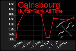 Total Graph of Gainsbourg