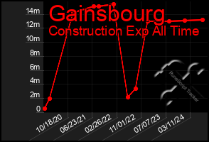 Total Graph of Gainsbourg