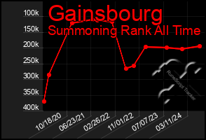 Total Graph of Gainsbourg