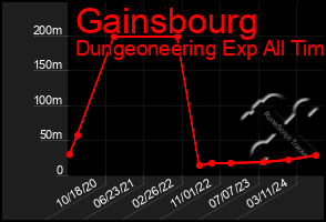 Total Graph of Gainsbourg