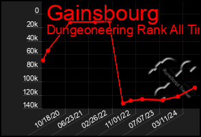 Total Graph of Gainsbourg