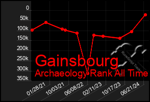 Total Graph of Gainsbourg