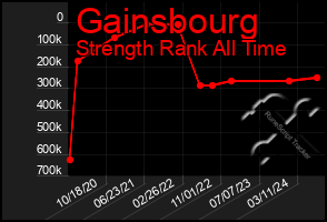 Total Graph of Gainsbourg