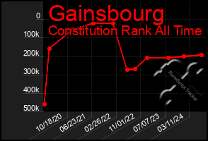 Total Graph of Gainsbourg