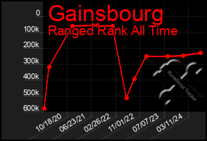 Total Graph of Gainsbourg