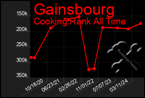 Total Graph of Gainsbourg