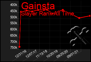 Total Graph of Gainsta