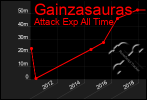 Total Graph of Gainzasauras