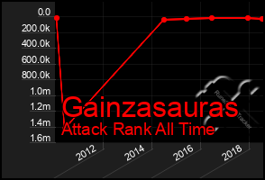 Total Graph of Gainzasauras